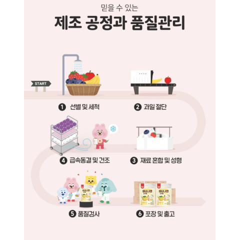 Sữa Chua Khô Sấy Lạnh BEBEDANG Vị Tự Nhiên Hàn Quốc Cho Bé Từ 6M+ Gói 16g